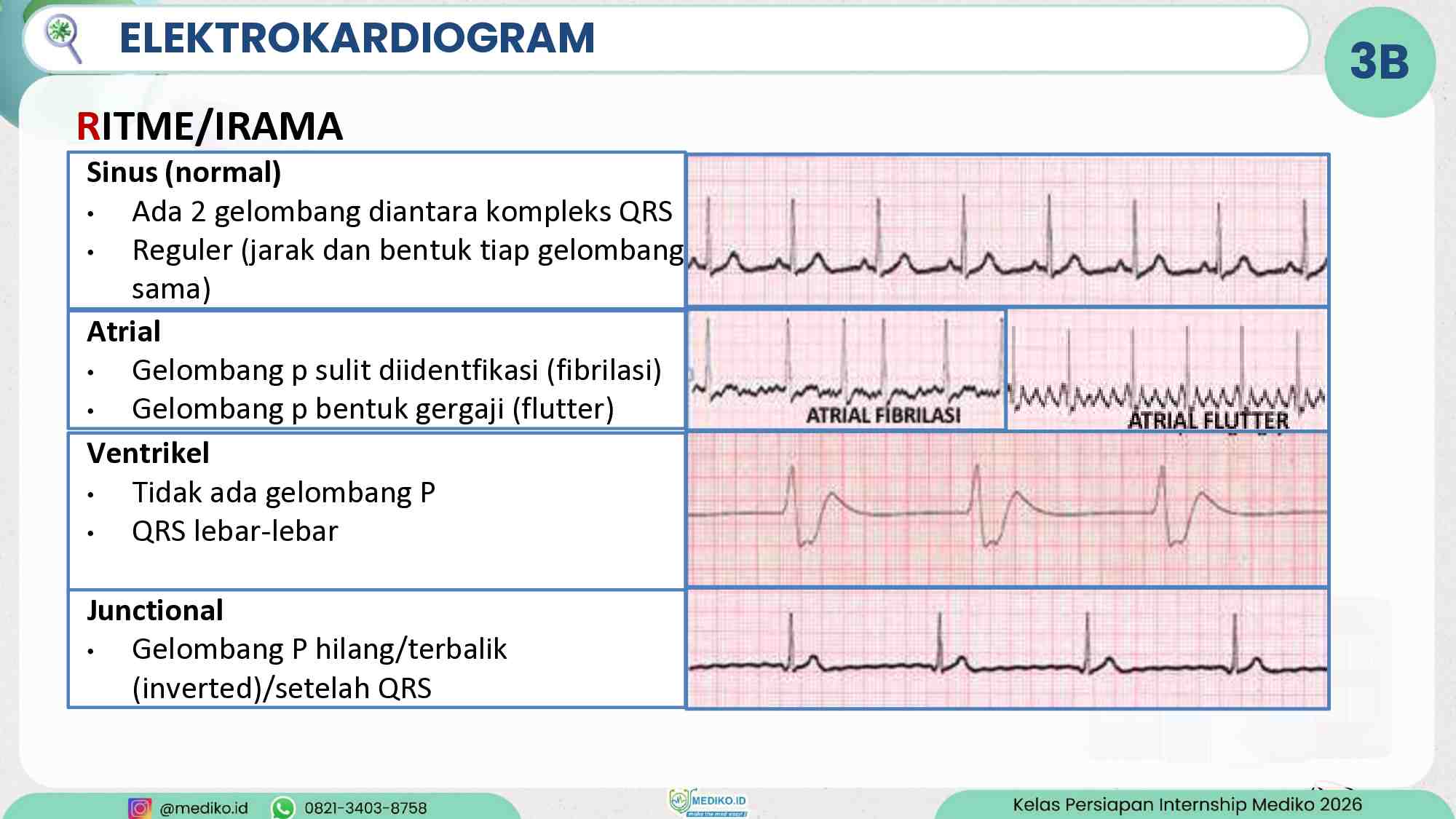 [materi]-persiapan-internship-review-acls-mediko-2026-740